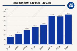 威利-格林谈成队史最快拿到100胜的教练：对此非常感激 这很酷